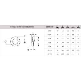 Rondelle grower DIN 127B en inox 316 de diamètre 3 à 12 mm