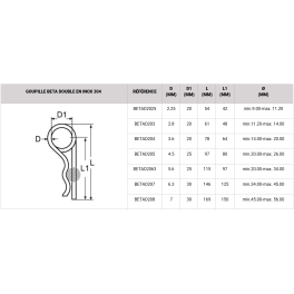 Goupille beta double en inox 304 de diamètre 2.25 à 7 mm